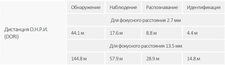 Антивандальная IP-видеокамера 2Мп Dahua DH-IPC-HDBW3241RP-ZS-S2