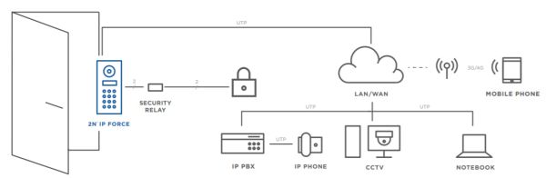 IP-видеодомофон 2N IP FORCE, 1 кнопка вызова, клавиатура (2N9151101CHKW)