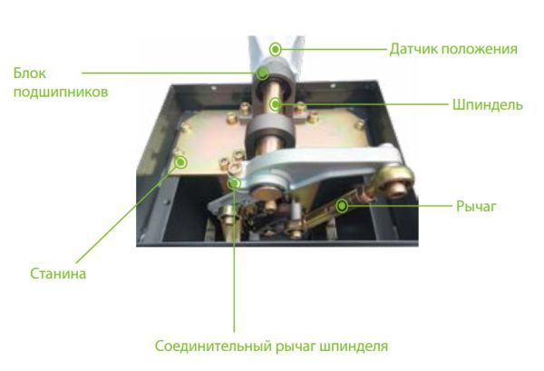 Комплект автоматического шлагбаума ZKTeco CMP200 с телескопической стрелой 4.5 метра