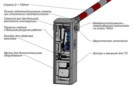 Шлагбаум автоматический Фантом Пром-Биг-Арктик с обогревателем и круглой стрелой 8 метров