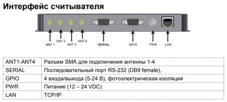 Стационарный RFID считыватель UHF SLR 1104