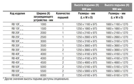 Блокиратор дорожный гидравлический RB 600 (RB-50F60-2p) с двумя гидроцилиндрами, длина 5000 мм