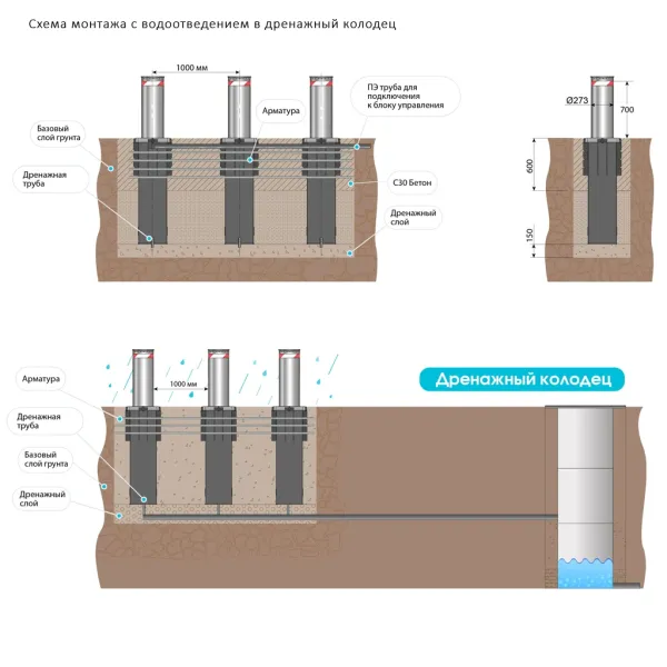 Гидравлический противотаранный боллард Блокпост К4 из нержавеющей стали