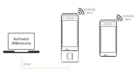 Биометрический терминал учета рабочего времени ZKTeco Horus E1-FP (ID) Биометрический терминал учета рабочего времени ZKTeco Horus E1-FP (ID)
