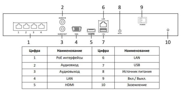 Сетевой IP-видеорегистратор HiWatch DS-N304P(C) на 4 канала с PoE Сетевой IP-видеорегистратор HiWatch DS-N304P(C) на 4 канала с PoE