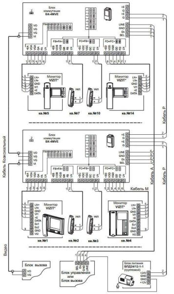 Блок коммутации домофонов Vizit БК-4МVЕ