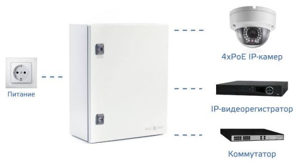Неуправляемый уличный PoE коммутатор SKAT PoE-4E-2E исп.5