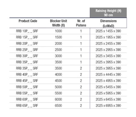 Блокиратор дорожный гидравлический RRB 900 SHALLOW (RRB-30P90-SHLW), длина 3000 мм Блокиратор дорожный гидравлический RRB 900 SHALLOW (RRB-30P90-SHLW), длина 3000 мм