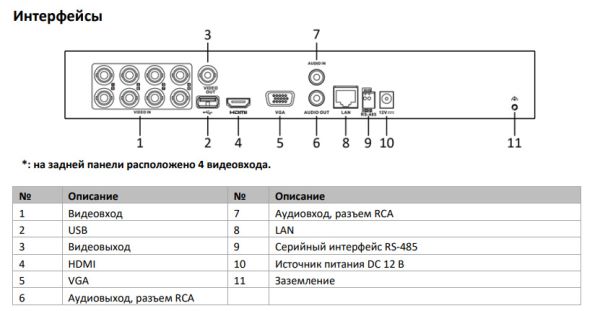 Видеорегистратор 8-канальный гибридный HiWatch DS-H208UA(C) с технологией AoC и Motion Detection 2.0