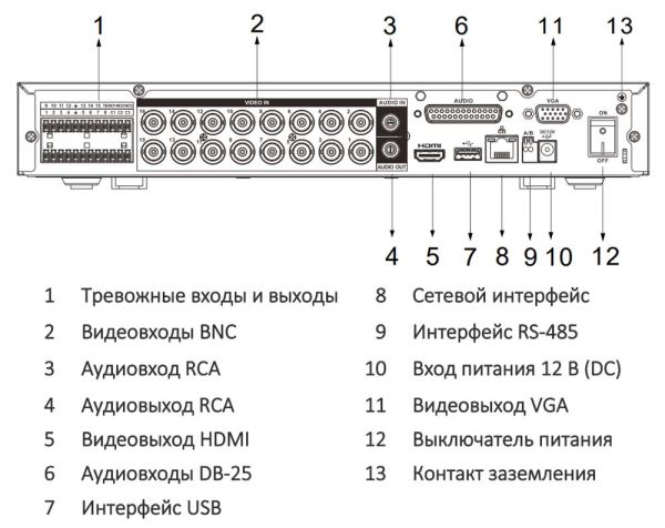 16-канальный HDCVI-видеорегистратор Dahua DH-XVR5116HE-I3 с распознаванием лиц