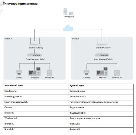 Интеллектуальный управляемый PoE-коммутатор HiWatch SWT-1318P