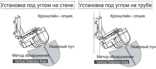 Лазерный сканирующий детектор Optex REDSCAN RLS-3060SH
