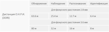 HD-CVI видеокамера 5Мп Dahua DH-HAC-HDW1500TRQP-A-0280B-S2