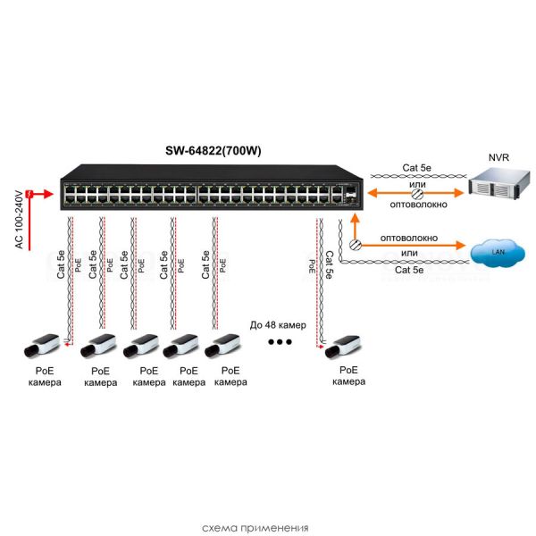PoE-коммутатор Osnovo SW-64822(700W)