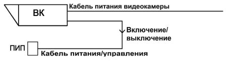 Прожектор инфракрасный периметровый Тахион ПИП-20/60 Прожектор инфракрасный периметровый Тахион ПИП-20/60
