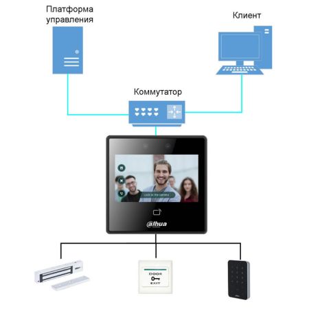 Биометрический терминал доступа AI Dahua DHI-ASI3213A-W с распознаванием лиц и Mifare карт Биометрический терминал доступа AI Dahua DHI-ASI3213A-W с распознаванием лиц и Mifare карт