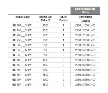 Блокиратор дорожный гидравлический HRB 900 SHALLOW (HRB-10P90-SHLW), длина 1000 мм Блокиратор дорожный гидравлический HRB 900 SHALLOW (HRB-10P90-SHLW), длина 1000 мм