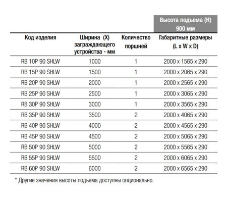Блокиратор дорожный гидравлический RB 900 SHALLOW (RB-45P90-2p-SHLW) с двумя гидроцилиндрами, длина 4500 мм