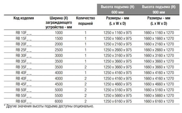 Блокиратор дорожный гидравлический RB 600 (RB-30F60), длина 3000 мм