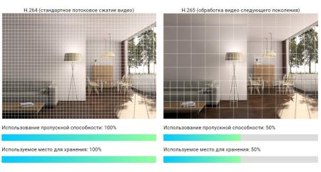 Видеорегистратор 4-х канальный Ezviz X5S PoE с поддержкой Onvif