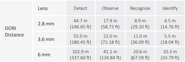 Уличная HD-CVI видеокамера 2Мп Dahua DH-HAC-B1A21P-0280B