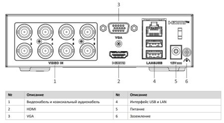 8-канальный гибридный видеорегистратор HiWatch DS-H108EGA (512GB) с встроенным eSSD и технологией AoC