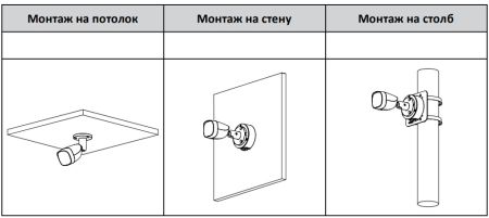 Уличная HD-CVI видеокамера Full-color 2Мп Dahua DH-HAC-HFW1209CMP-A-LED-0280B-S2 Уличная HD-CVI видеокамера Full-color 2Мп Dahua DH-HAC-HFW1209CMP-A-LED-0280B-S2