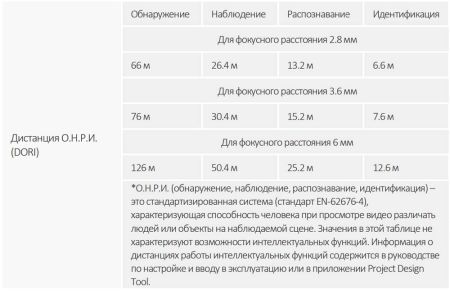 HD-CVI видеокамера 5Мп Dahua DH-HAC-B2A51P-U-0280B-S2, уличная, с ИК-подсветкой до 30 м HD-CVI видеокамера 5Мп Dahua DH-HAC-B2A51P-U-0280B-S2, уличная, с ИК-подсветкой до 30 м