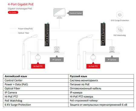 Неуправляемый Hi-PoE-коммутатор HikVision DS-3T0506HP-E/HS с 4 портами Gigabit