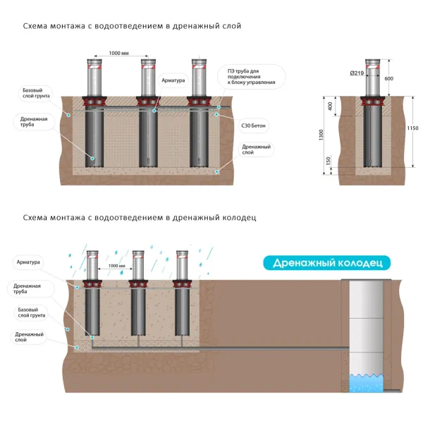 Гидравлический боллард Блокпост P600 нержавеющей стали