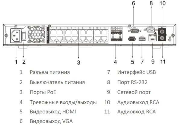 IP-видеорегистратор 16-канальный 4K 16PoE Dahua DHI-NVR4216-16P-4KS2/L