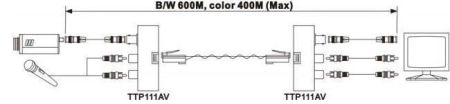 Приемопередатчик видео и 2 аудио сигнала SC&T TTP111AV по витой паре на 600 м