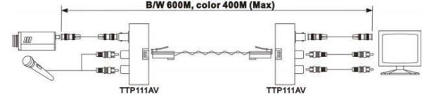Приемопередатчик видео и 2 аудио сигнала SC&T TTP111AV по витой паре на 600 м Приемопередатчик видео и 2 аудио сигнала SC&T TTP111AV по витой паре на 600 м