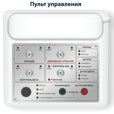 Шлюзовая кабина Saima ROTOCAV