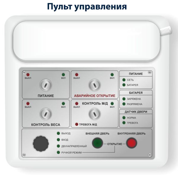 Шлюзовая кабина Saima ROTOCAV