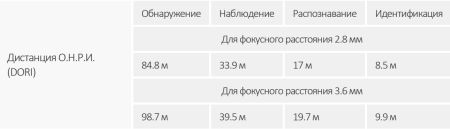 IP-видеокамера уличная 4Мп Dahua DH-IPC-HDW2849TP-S-IL-0360B