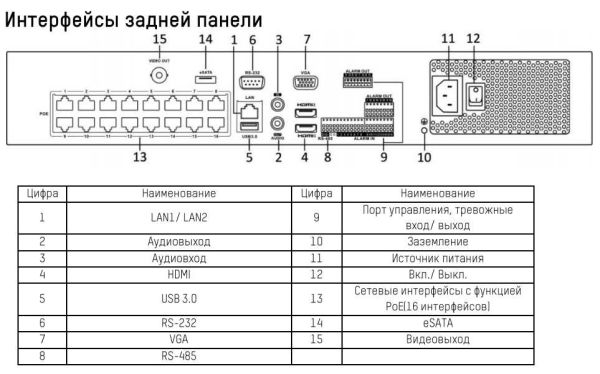 32-канальный сетевой PoE видеорегистратор HikVision DS-7732NI-I4/16P(B)