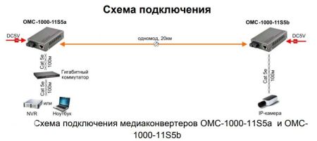 Оптический медиаконвертер Gigabit Ethernet Osnovo OMC-1000-11S5b Оптический медиаконвертер Gigabit Ethernet Osnovo OMC-1000-11S5b