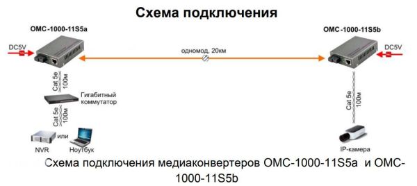 Оптический медиаконвертер Gigabit Ethernet Osnovo OMC-1000-11S5b