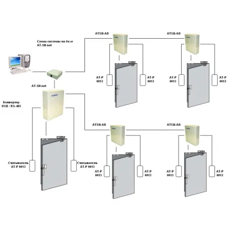 Контроллер AccordTec AT-SN-AD и 2 Proxomity-считывателя.для системы AT-SN net