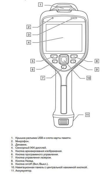 Тепловизор Flir E95 (29мм)