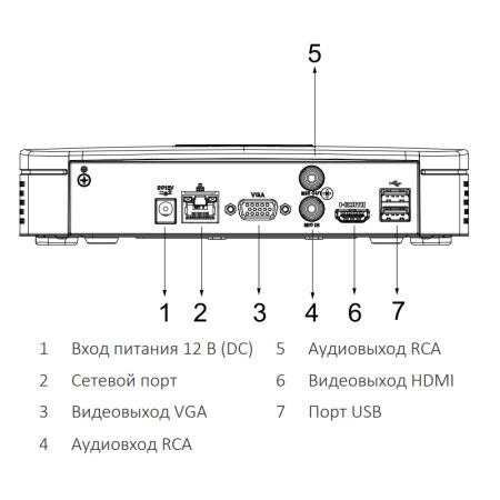 IP-видеорегистратор 4-канальный WizSense Dahua DHI-NVR2104-I2 IP-видеорегистратор 4-канальный WizSense Dahua DHI-NVR2104-I2