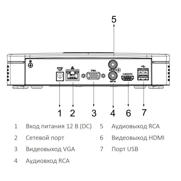 IP-видеорегистратор 4-канальный WizSense Dahua DHI-NVR2104-I2 IP-видеорегистратор 4-канальный WizSense Dahua DHI-NVR2104-I2