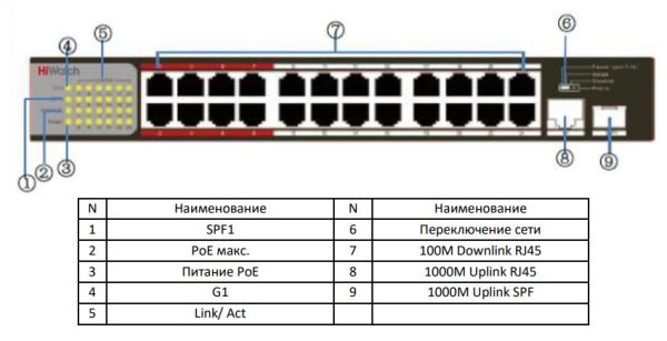Неуправляемый PoE-коммутатор 24 PoE HiWatch DS-S2624P(B)