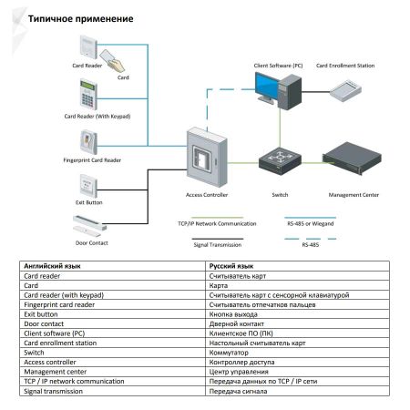 Сетевой контроллер HikVision DS-K2601T
