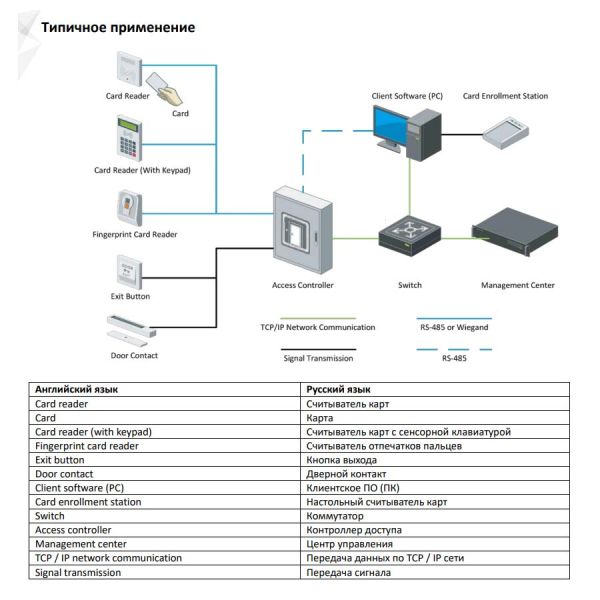 Сетевой контроллер HikVision DS-K2601T