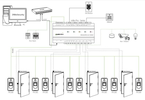 Контроллер сетевой биометрическийZKTeco InBio260 Pro