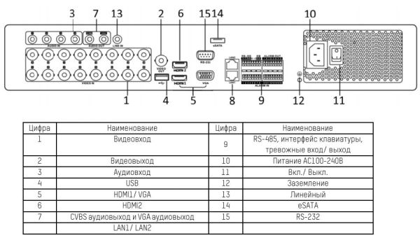 16-канальный гибридный HD-TVI видеорегистратор HikVision DS-7316HUHI-K4 16-канальный гибридный HD-TVI видеорегистратор HikVision DS-7316HUHI-K4