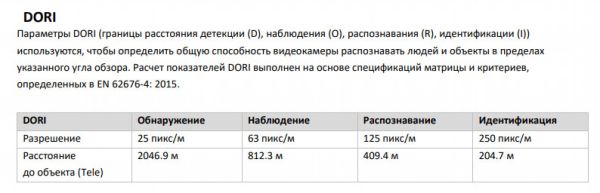 Скоростная уличная PTZ IP-видеокамера 2Мп HikVision DS-2DE5232IW-AE(S5) с алгоритмом Deep learning