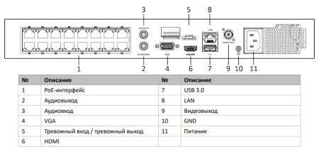 16-канальный сетевой PoE видеорегистратор HikVision DS-7616NXI-I2/16P/S(C) с AcuSense